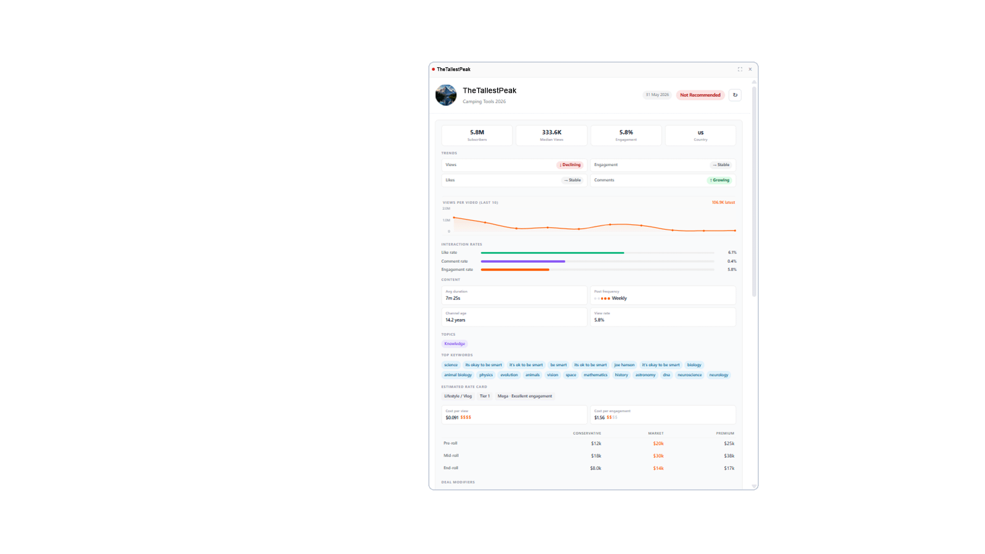 CreatorMap AI vetting showing brand alignment score and creator analysis